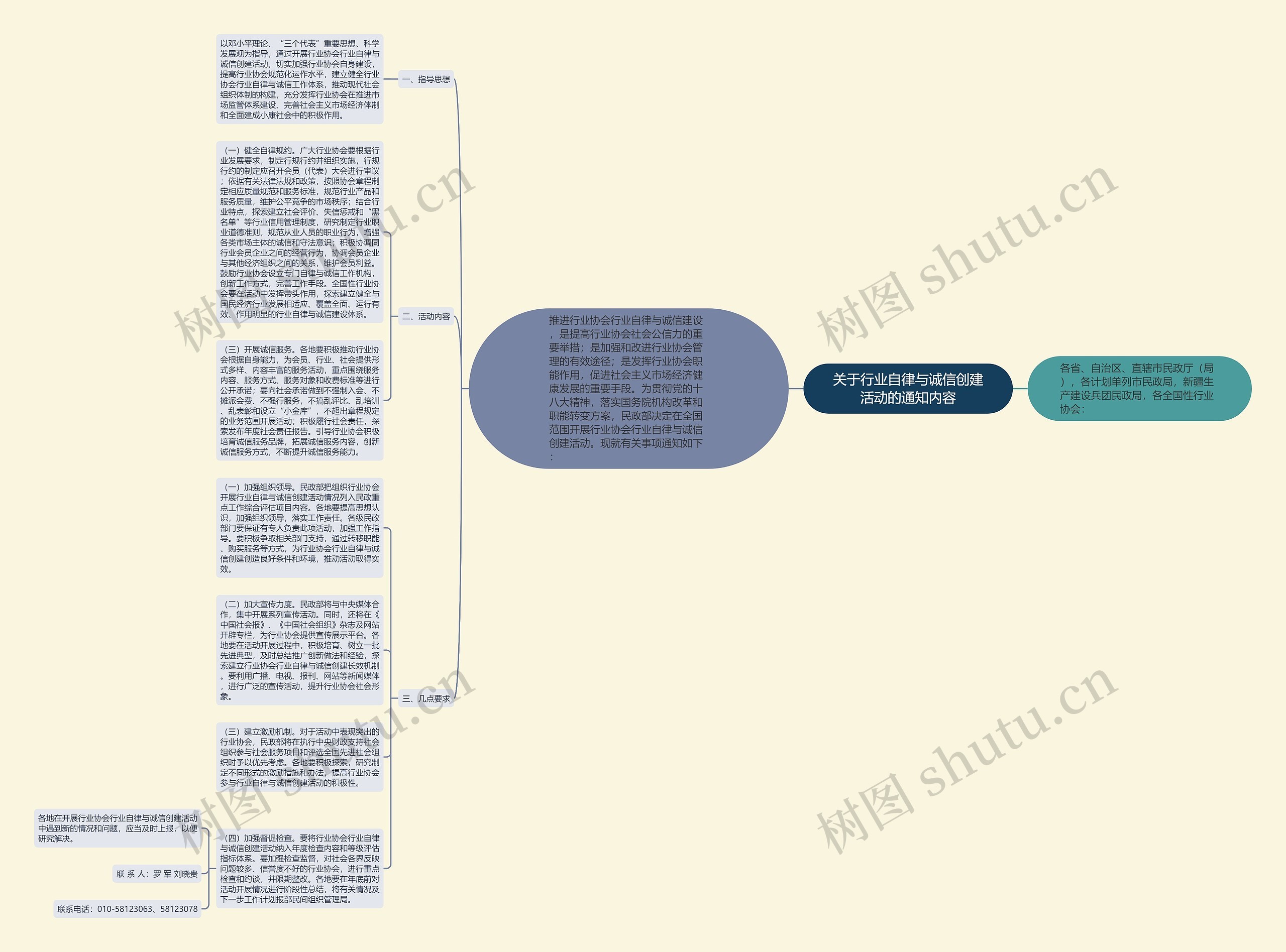 关于行业自律与诚信创建活动的通知内容思维导图