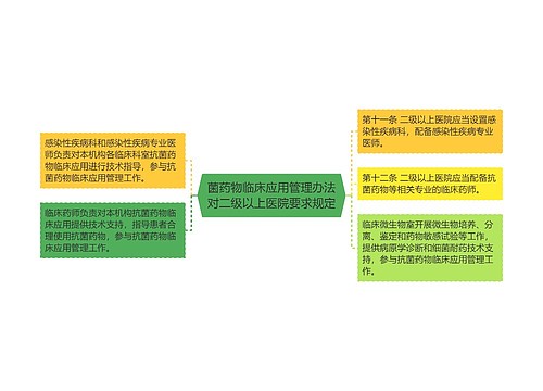 菌药物临床应用管理办法对二级以上医院要求规定