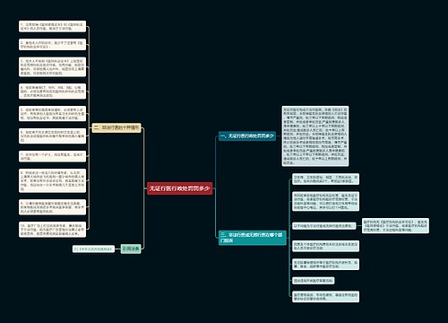 无证行医行政处罚罚多少
