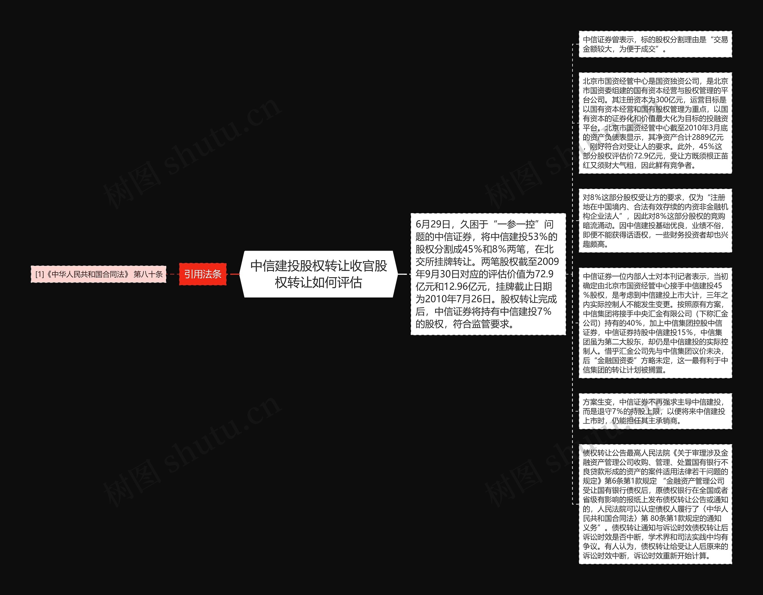 中信建投股权转让收官股权转让如何评估思维导图