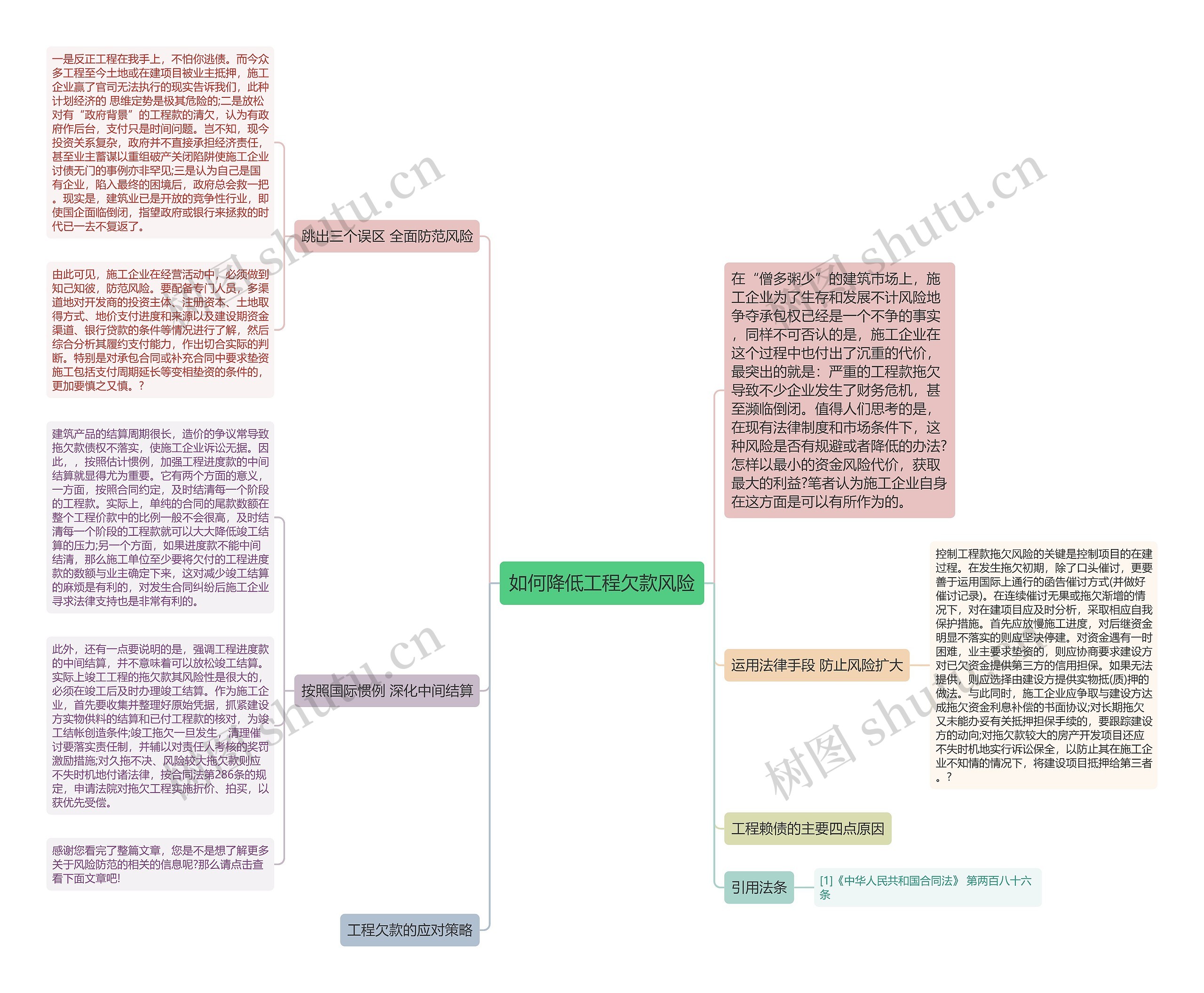 如何降低工程欠款风险思维导图