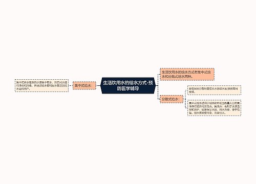 生活饮用水的给水方式-预防医学辅导