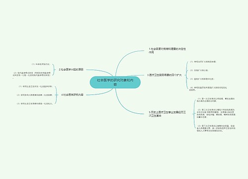 社会医学的研究对象和内容