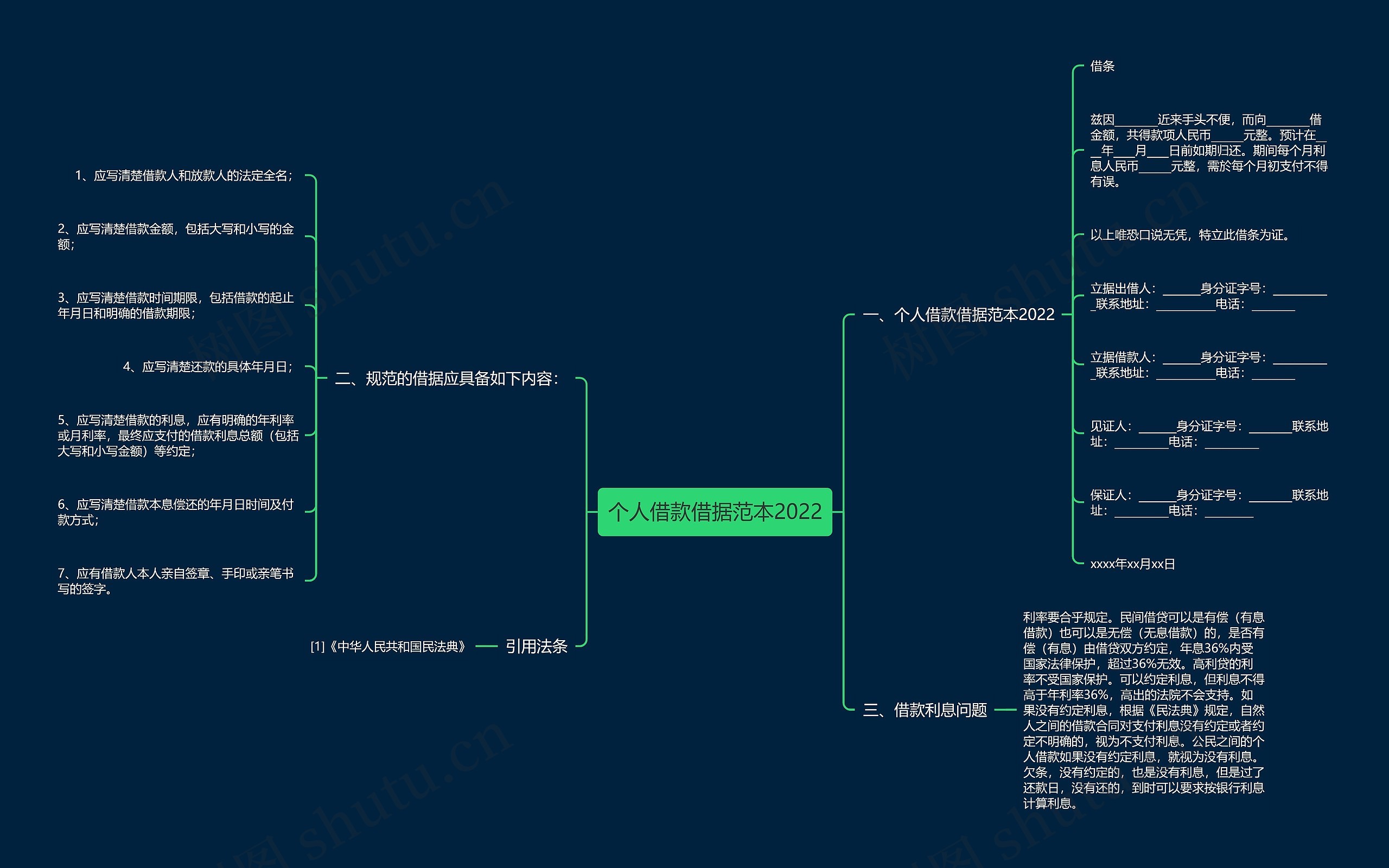 个人借款借据范本2022思维导图