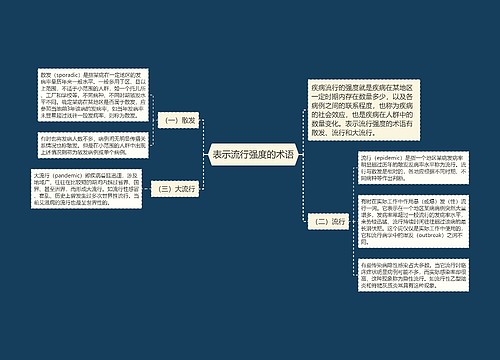 表示流行强度的术语