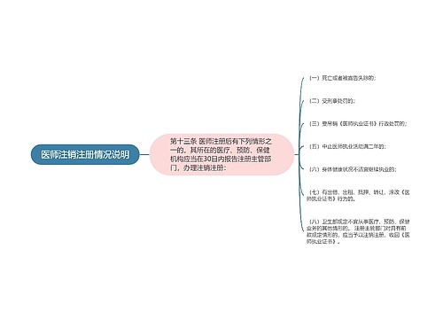 医师注销注册情况说明