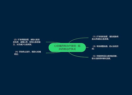 ​心绞痛药物治疗原则--临床药物治疗学点