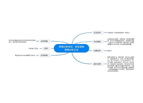 药物分析考点：苯妥英钠药物分析方法