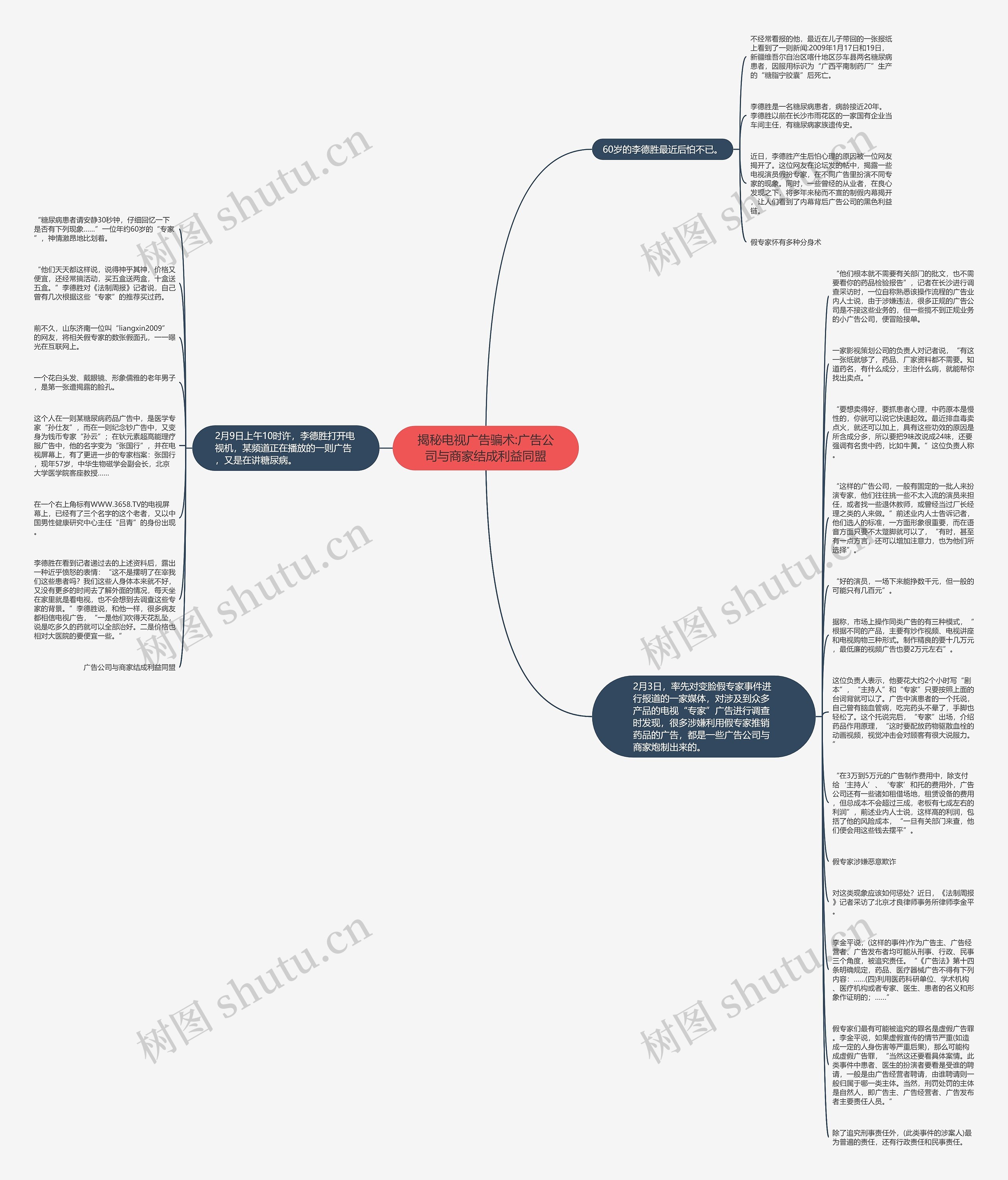 揭秘电视广告骗术:广告公司与商家结成利益同盟思维导图