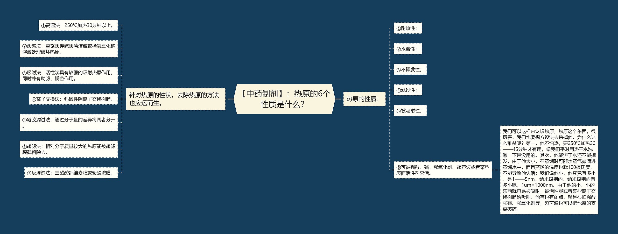 【中药制剂】：热原的6个性质是什么？思维导图