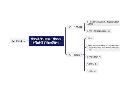 中药药剂知识点--中药制剂稳定性的影响因素！