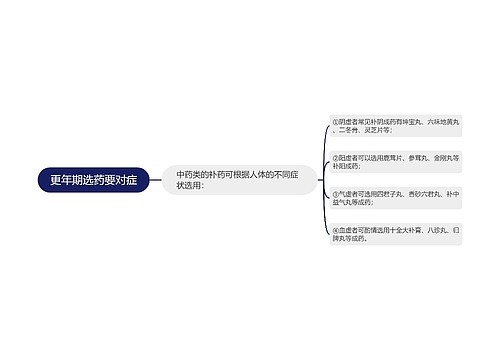 更年期选药要对症