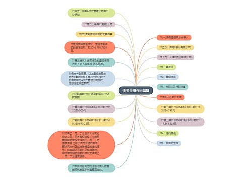 债务重组合同编辑