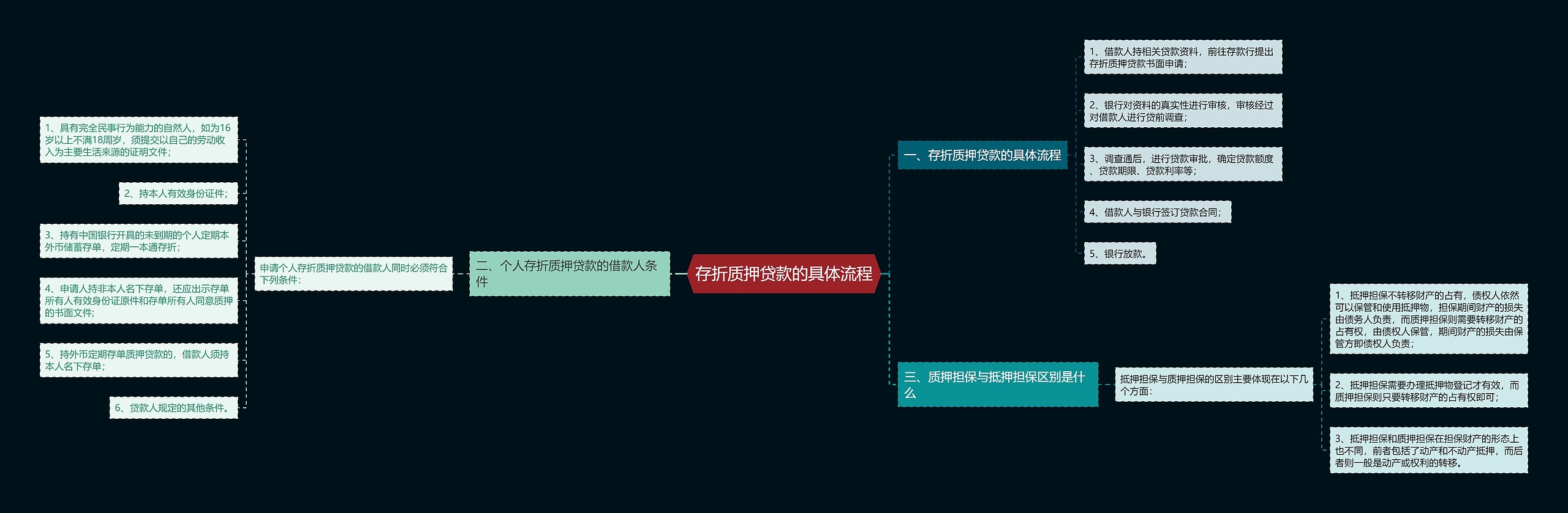 存折质押贷款的具体流程