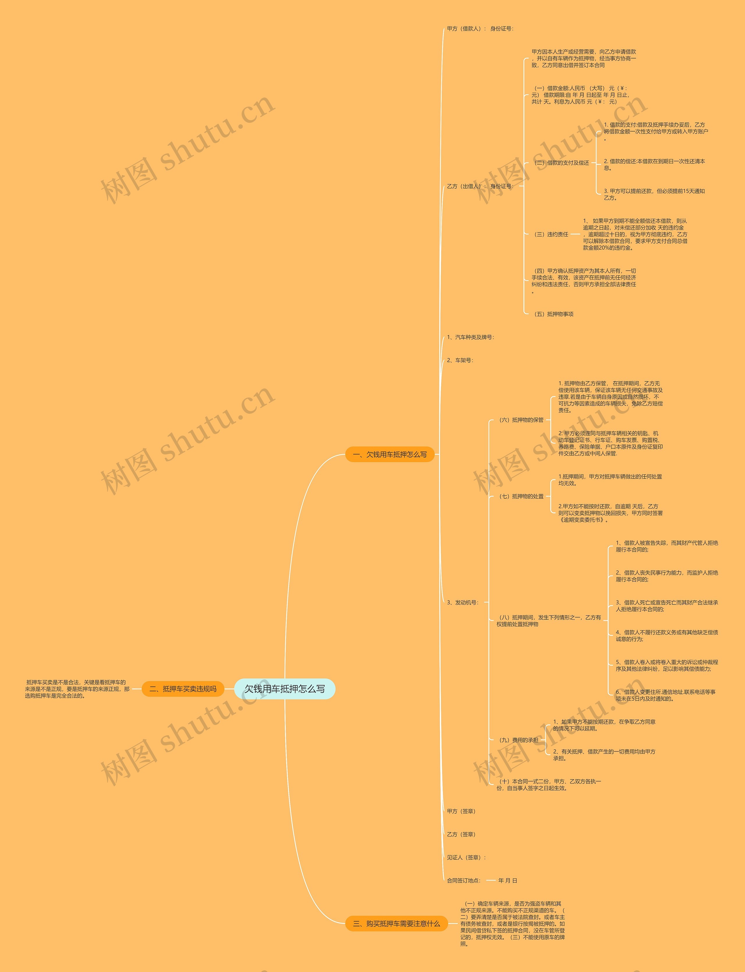 欠钱用车抵押怎么写思维导图