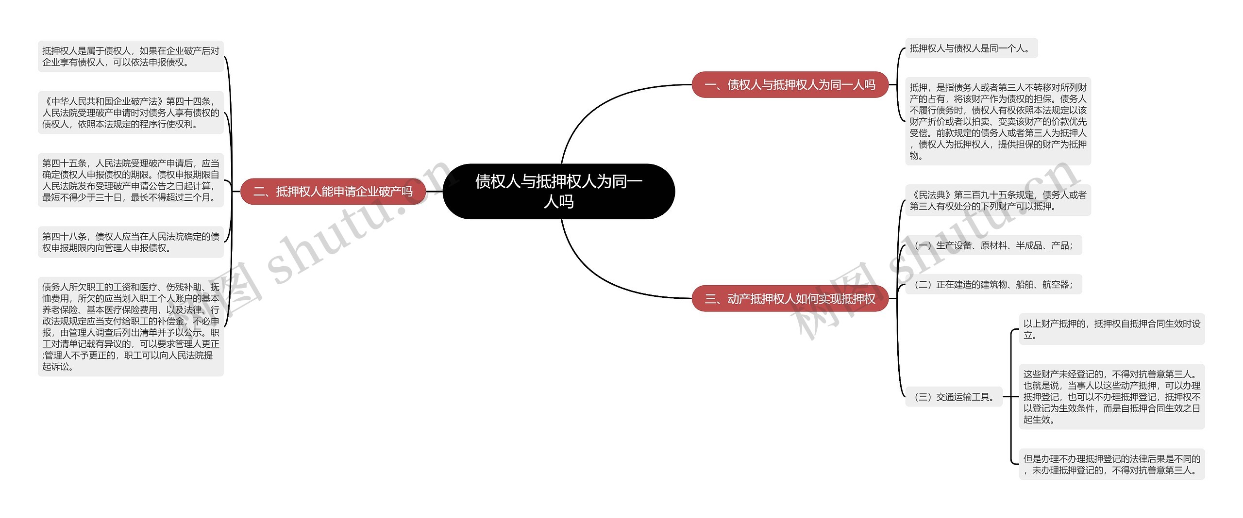 债权人与抵押权人为同一人吗思维导图