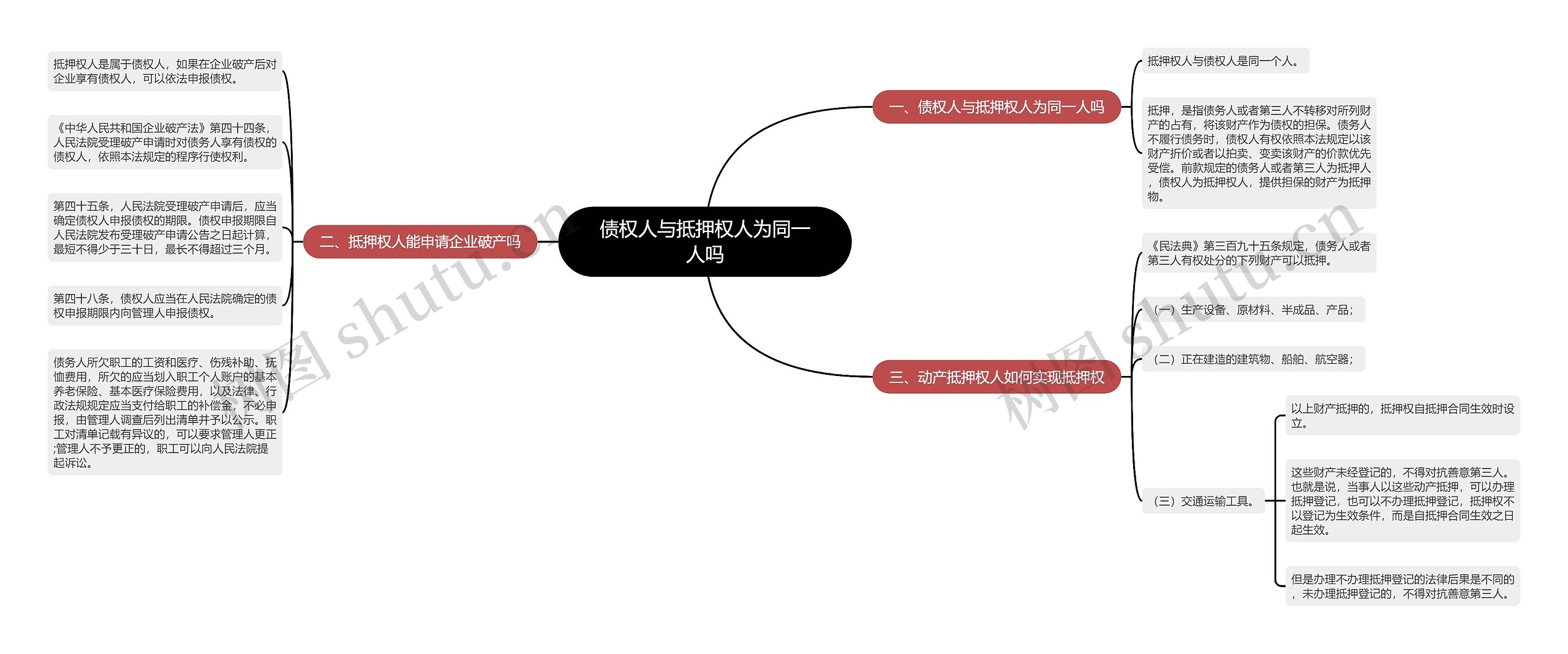 债权人与抵押权人为同一人吗 债权人与抵押权人为同一人吗