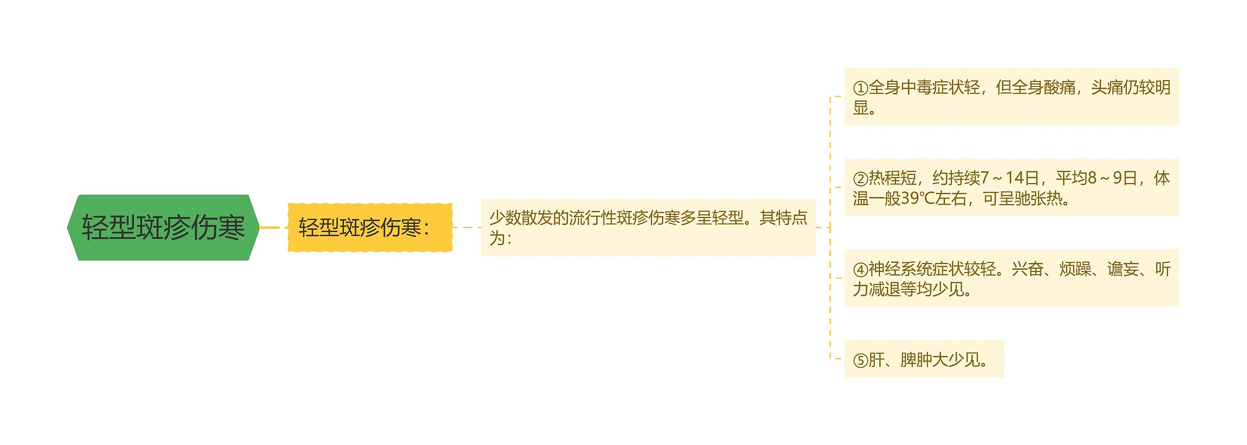 轻型斑疹伤寒 轻型斑疹伤寒