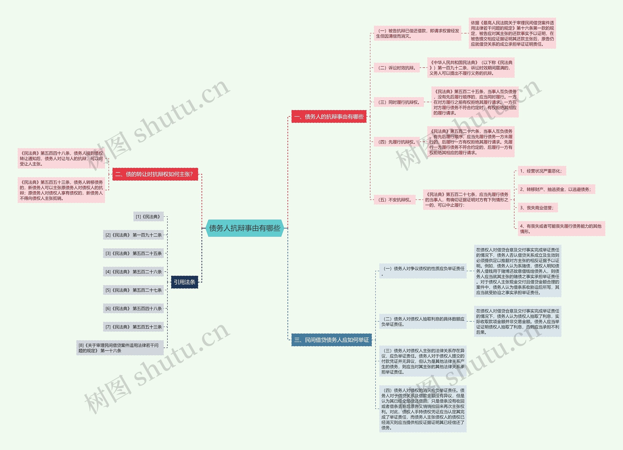 债务人抗辩事由有哪些 债务人抗辩事由有哪些