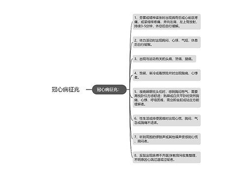 冠心病征兆