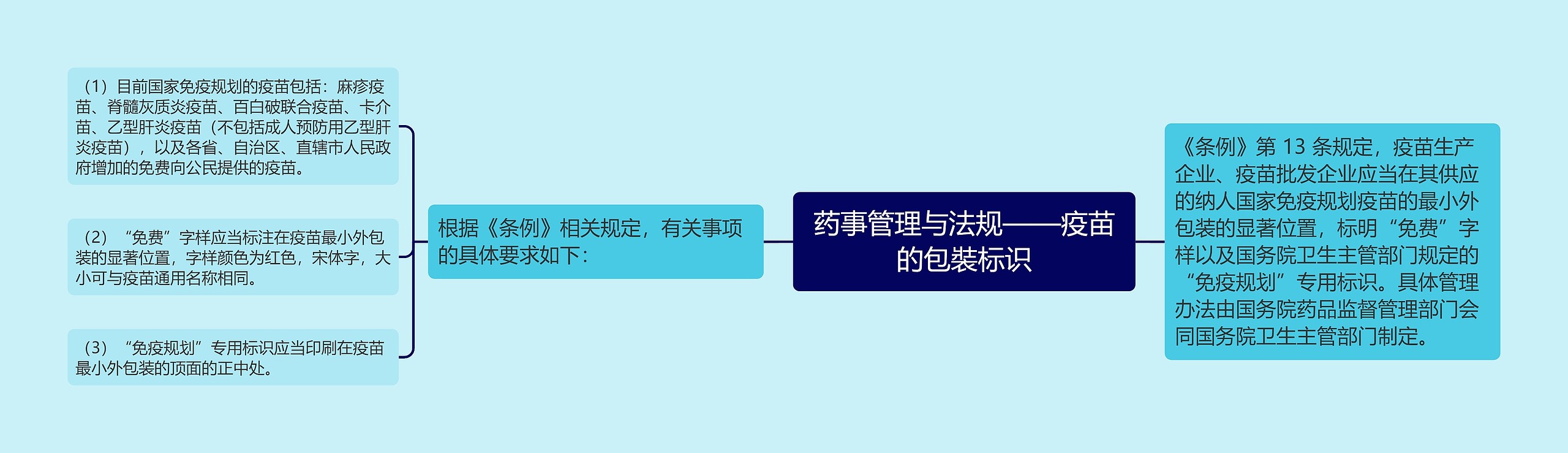 药事管理与法规——疫苗的包裝标识