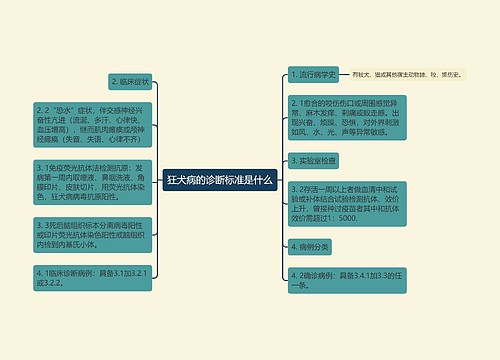 狂犬病的诊断标准是什么