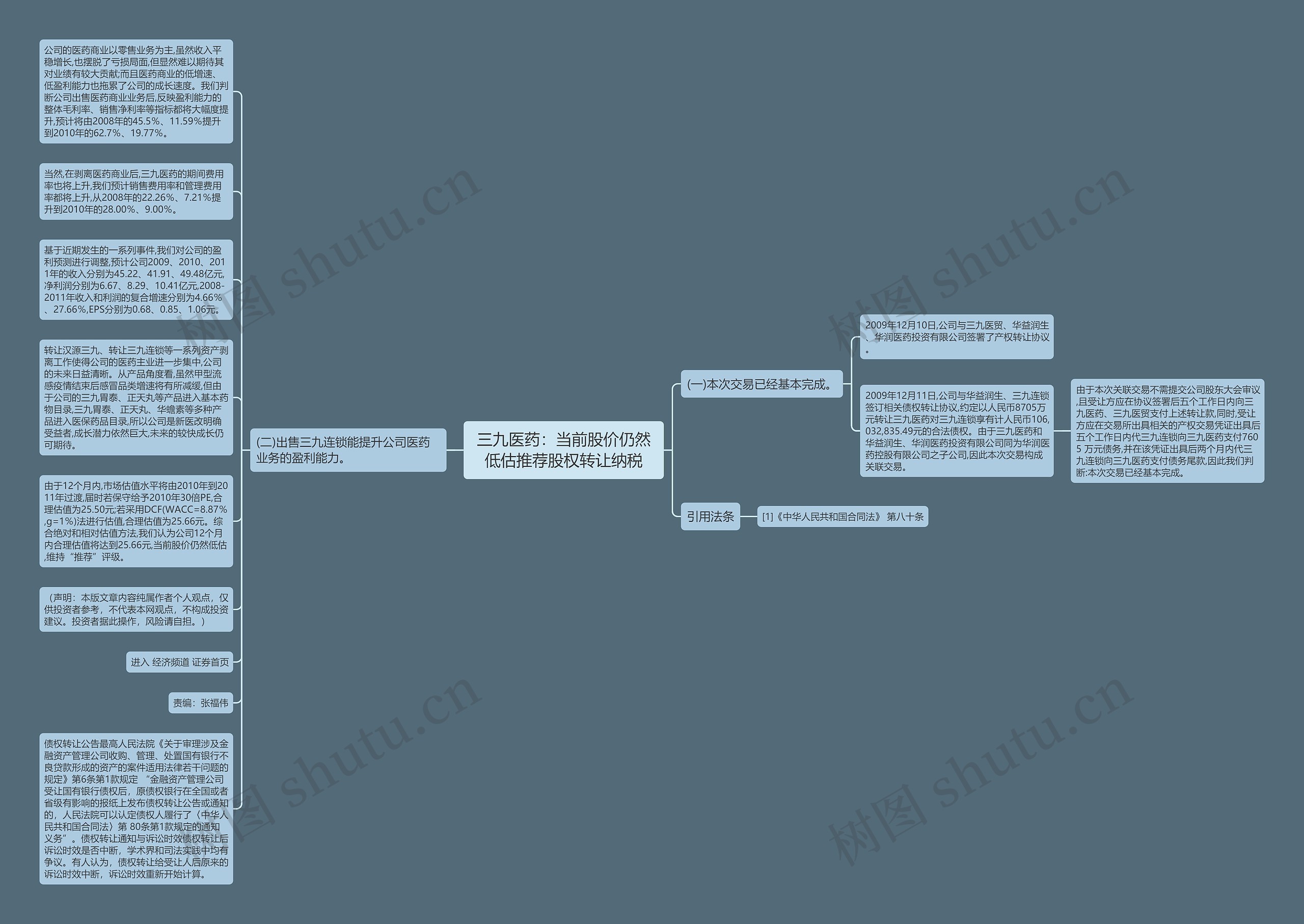 三九医药：当前股价仍然低估推荐股权转让纳税思维导图