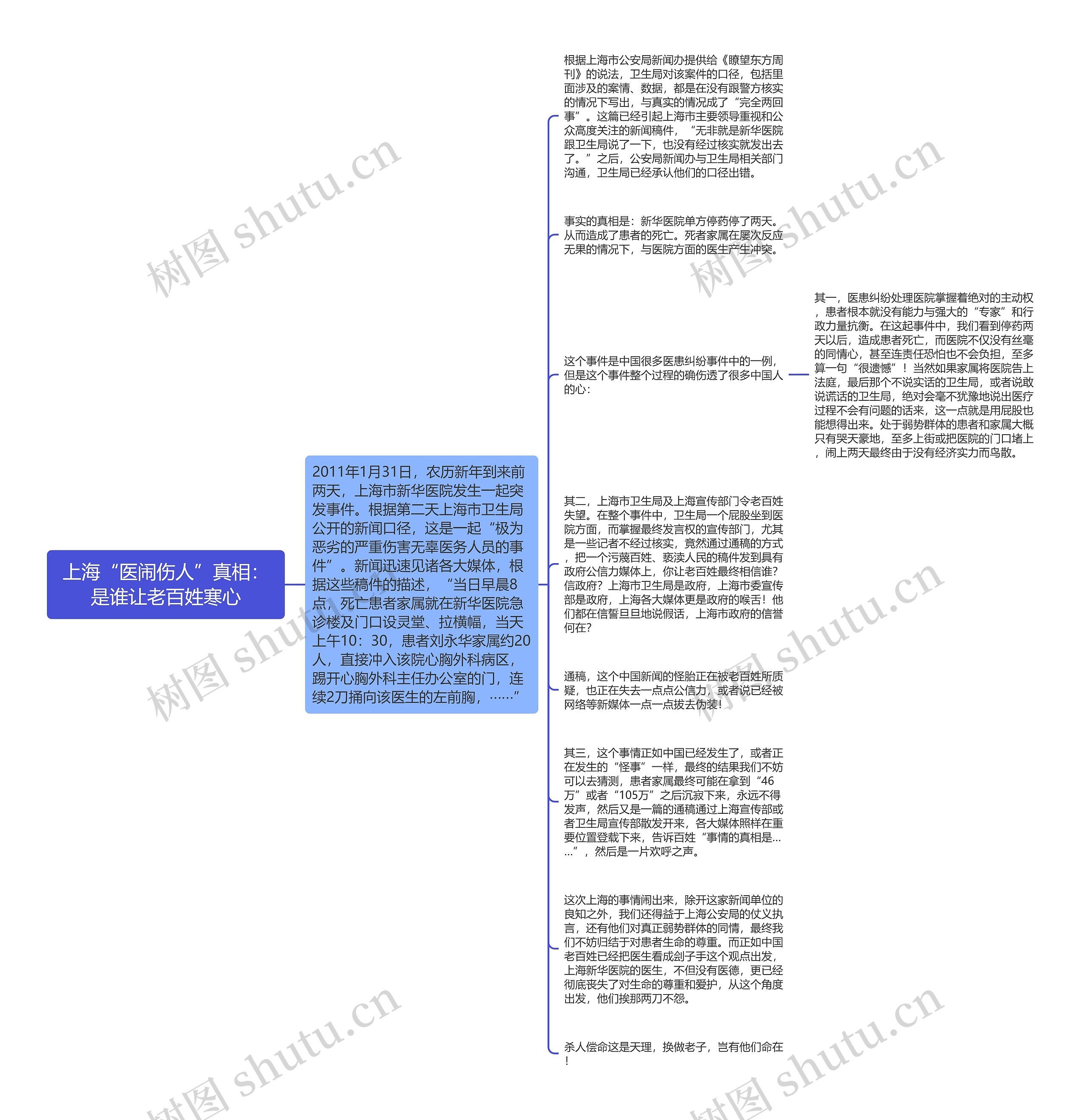 上海“医闹伤人”真相：是谁让老百姓寒心思维导图