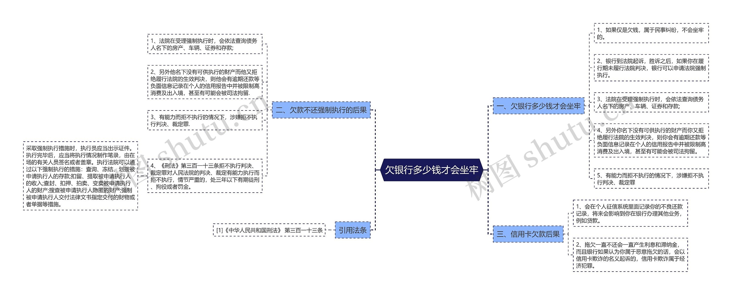 欠银行多少钱才会坐牢