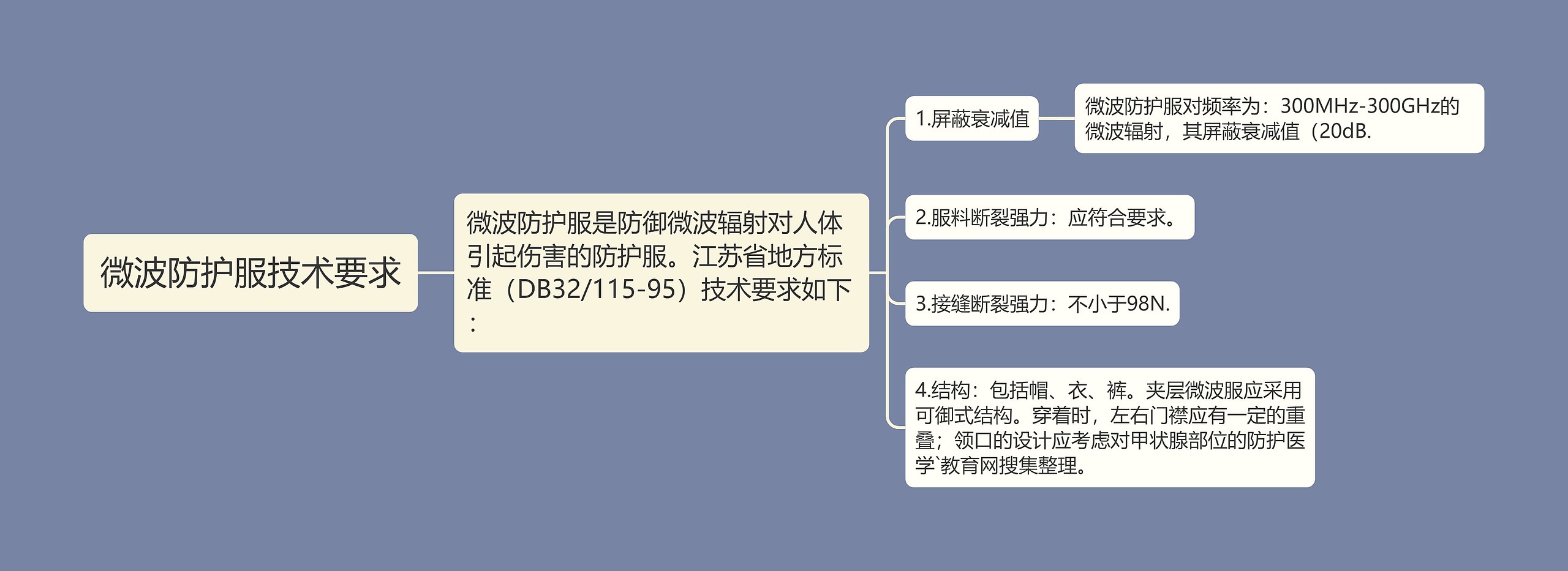 微波防护服技术要求