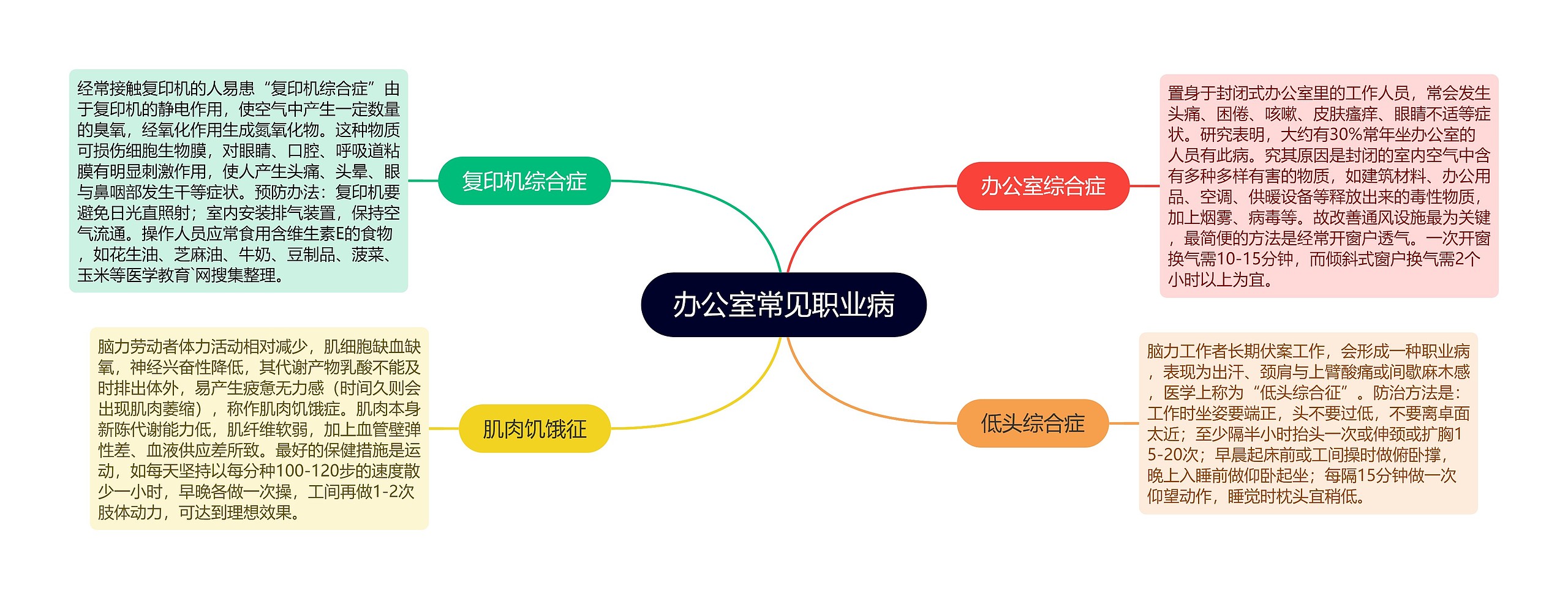 办公室常见职业病 办公室常见职业病