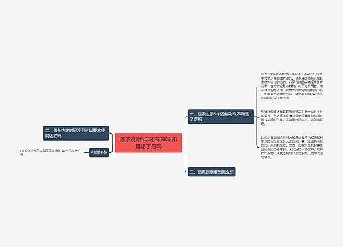 借条过期5年还有效吗,不用还了是吗