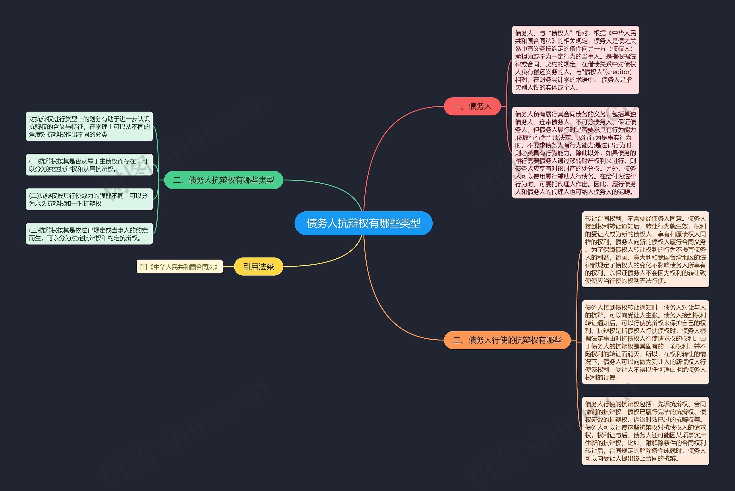 债务人抗辩权有哪些类型思维导图