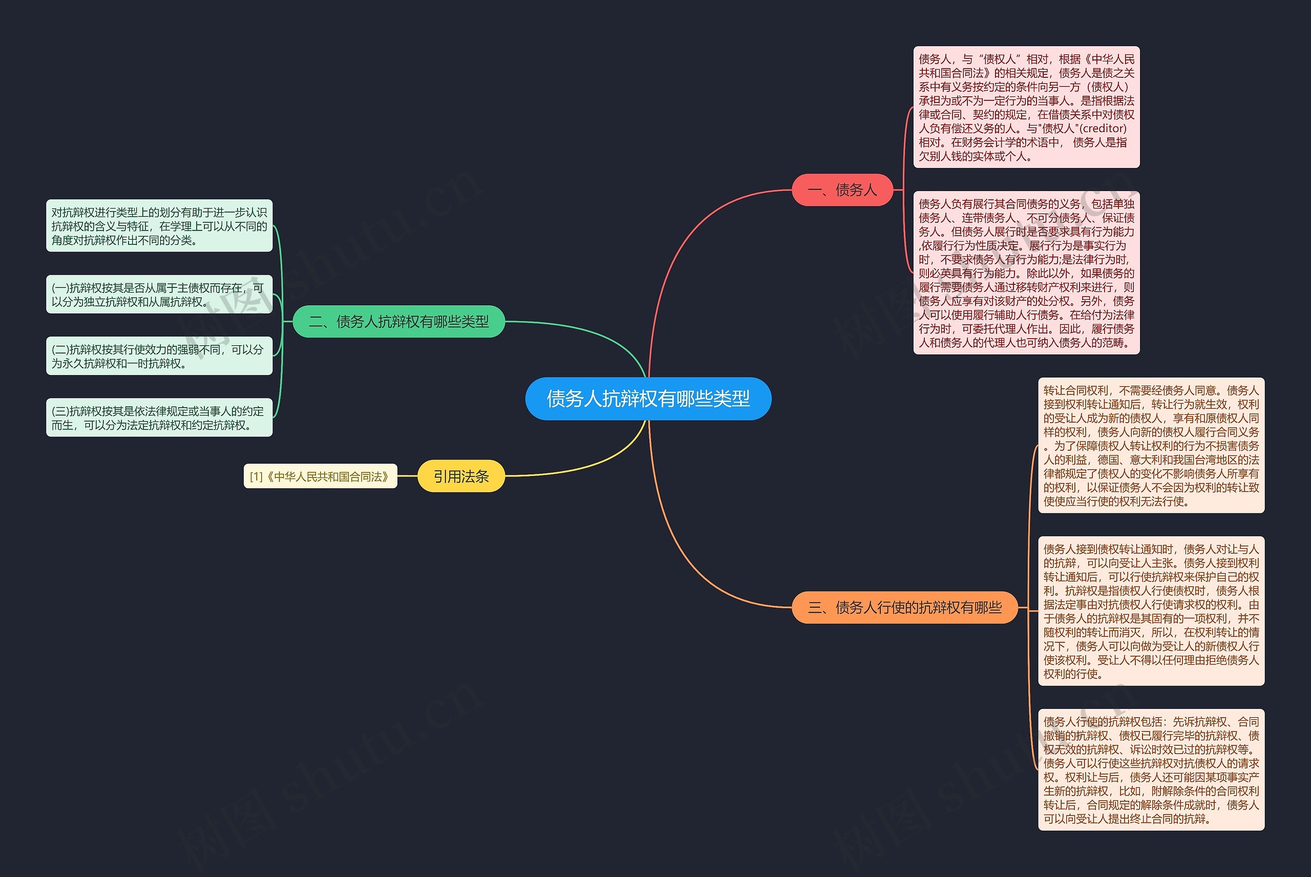 债务人抗辩权有哪些类型 债务人抗辩权有哪些类型