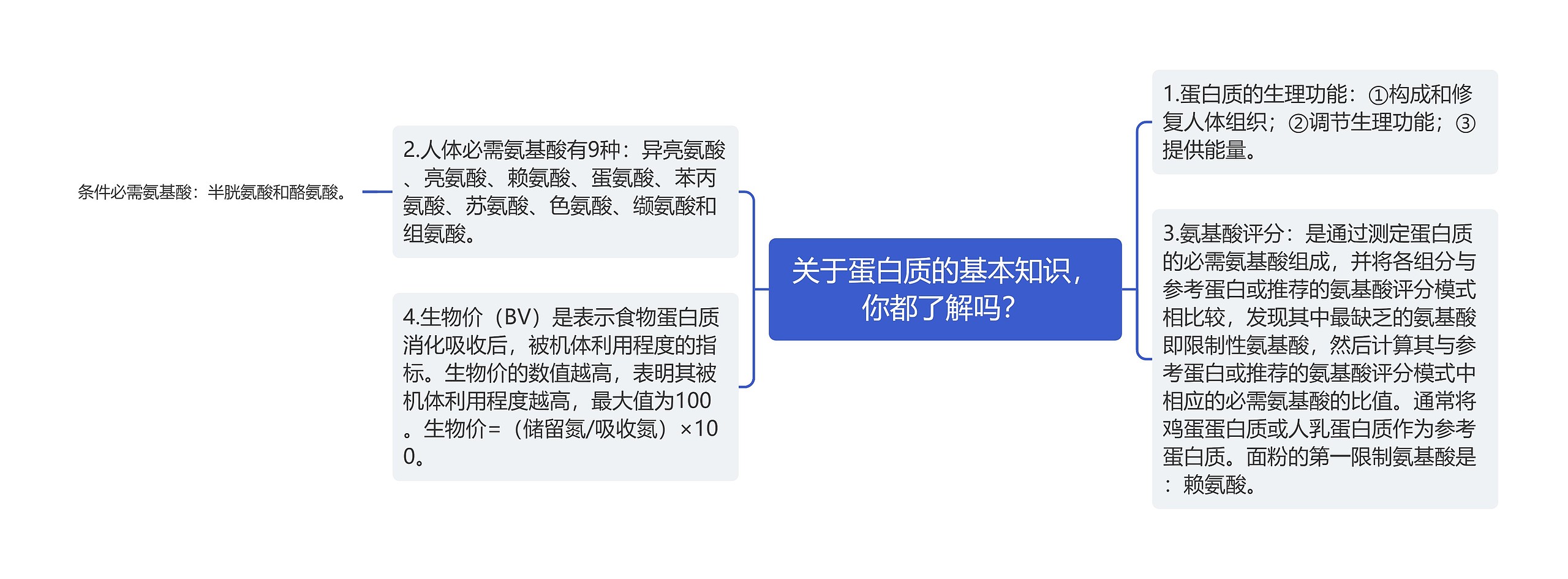 关于蛋白质的基本知识,你都了解吗? 关于蛋白质的基本知识,你都了解吗?