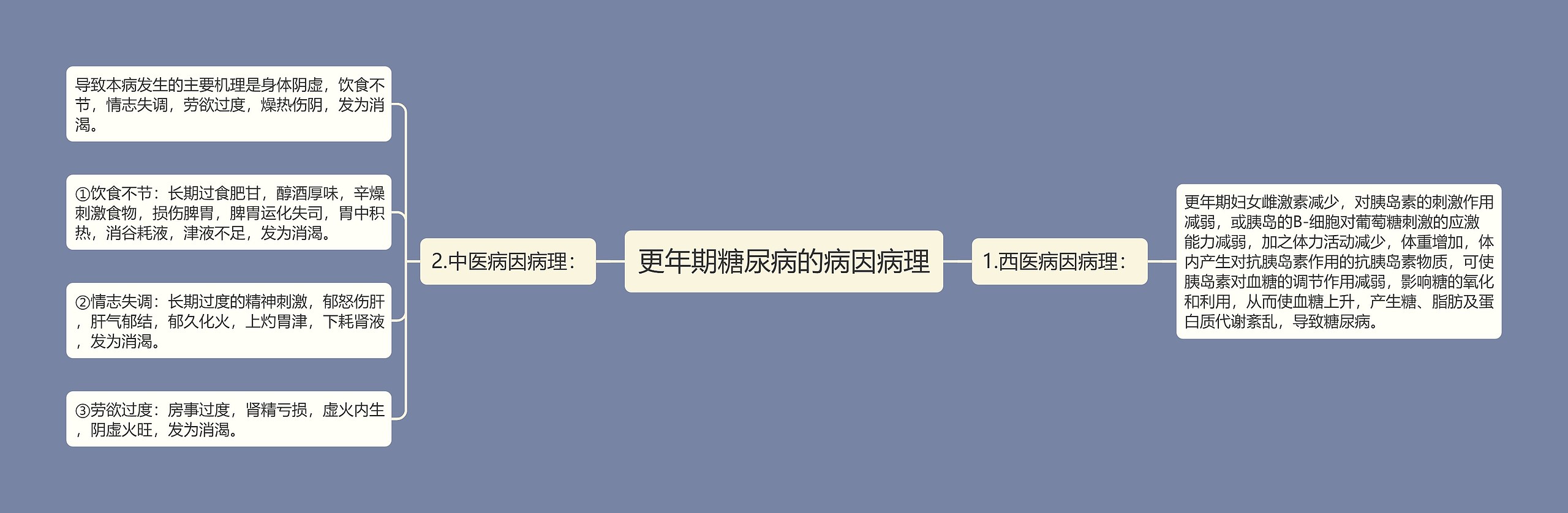 更年期糖尿病的病因病理 更年期糖尿病的病因病理