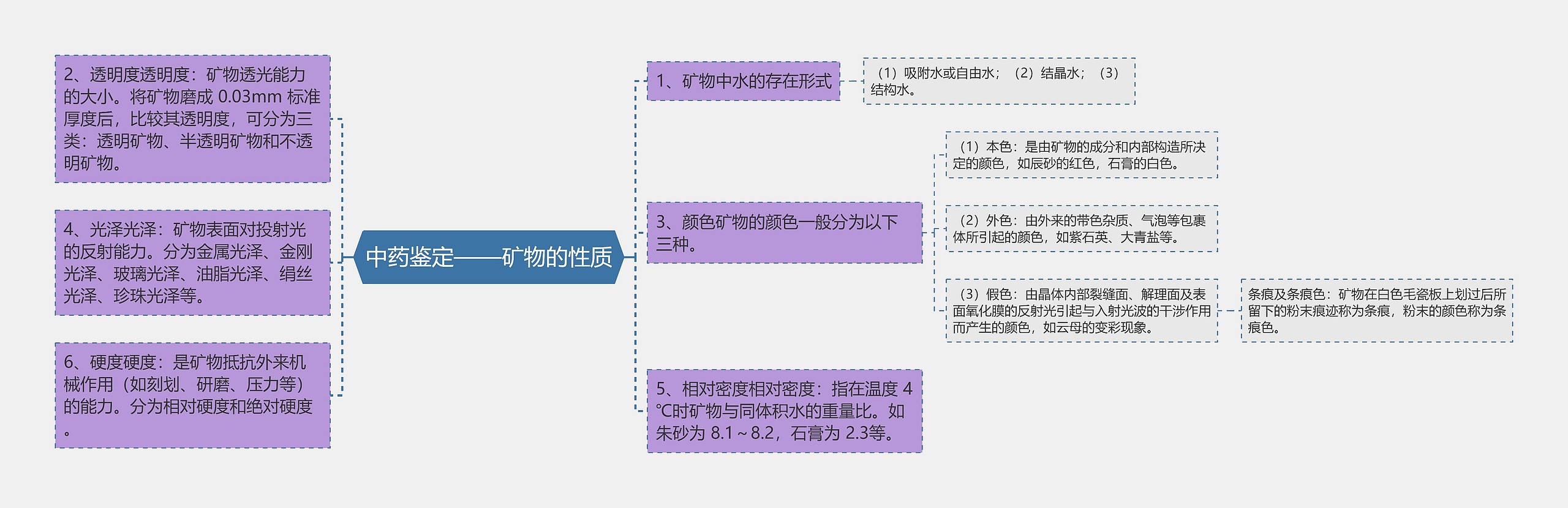 中药鉴定——矿物的性质 中药鉴定——矿物的性质