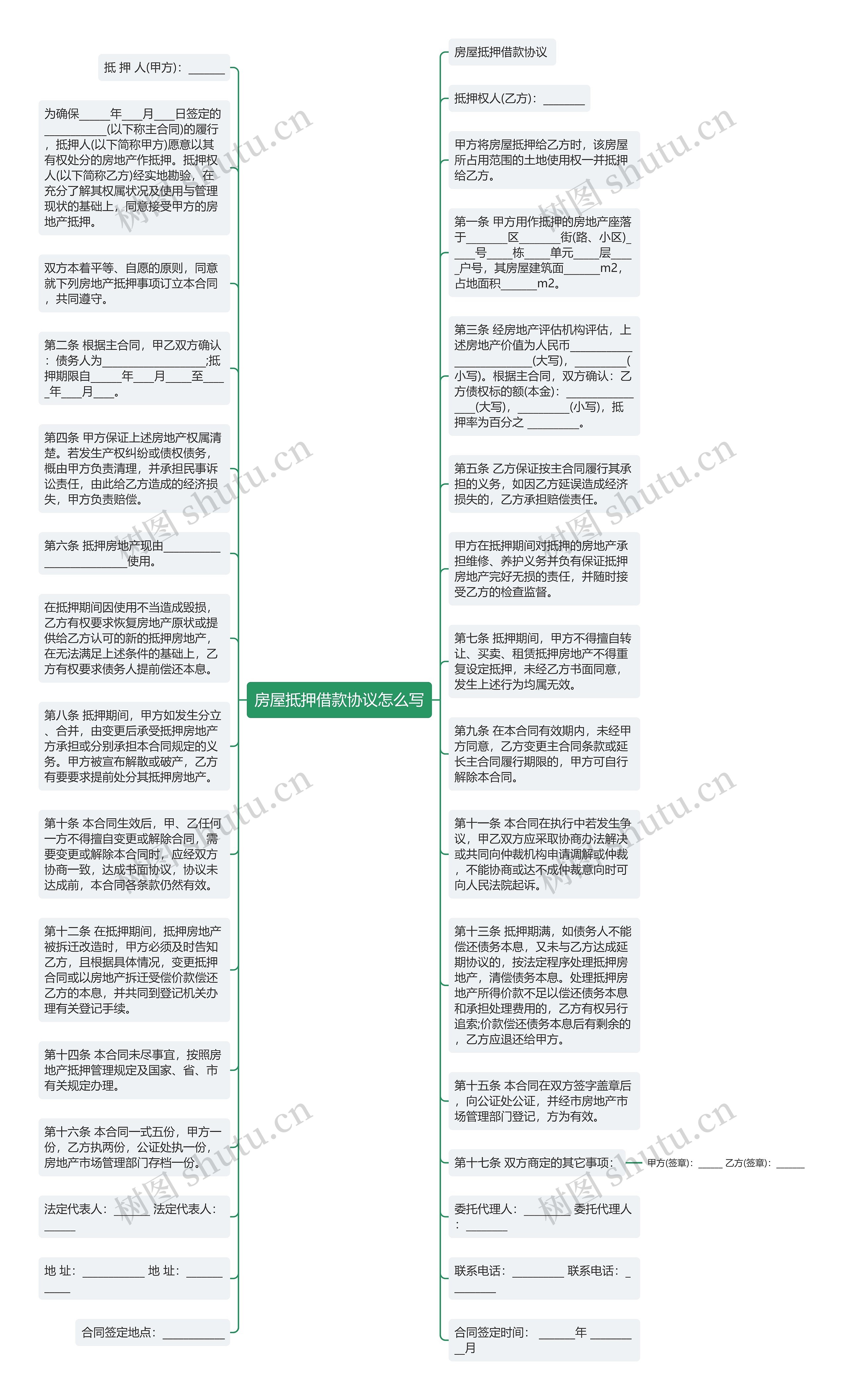 房屋抵押借款协议怎么写思维导图