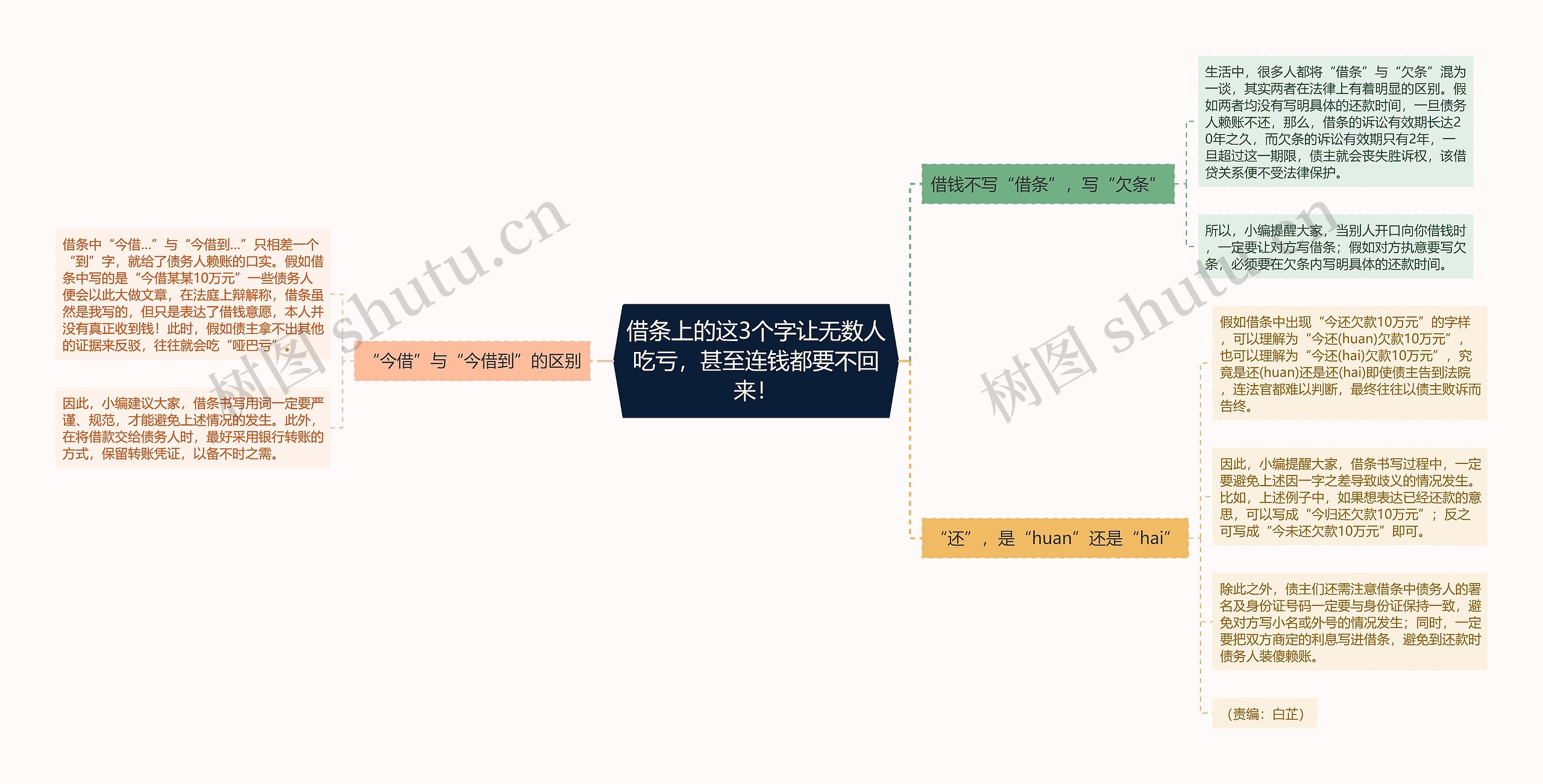 借条上的这3个字让无数人吃亏，甚至连钱都要不回来！