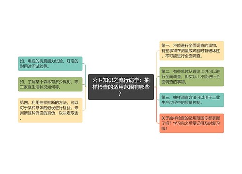 公卫知识之流行病学：抽样检查的适用范围有哪些？