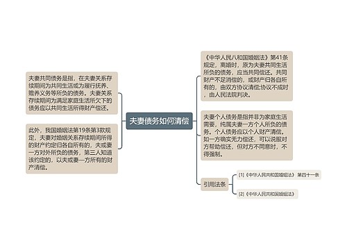 夫妻债务如何清偿