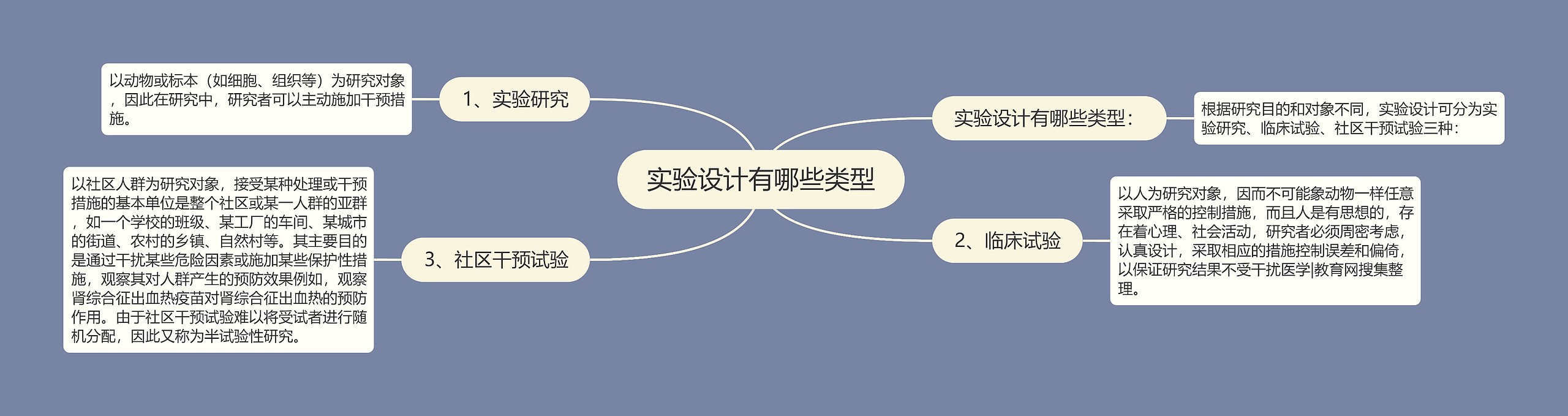 实验设计有哪些类型