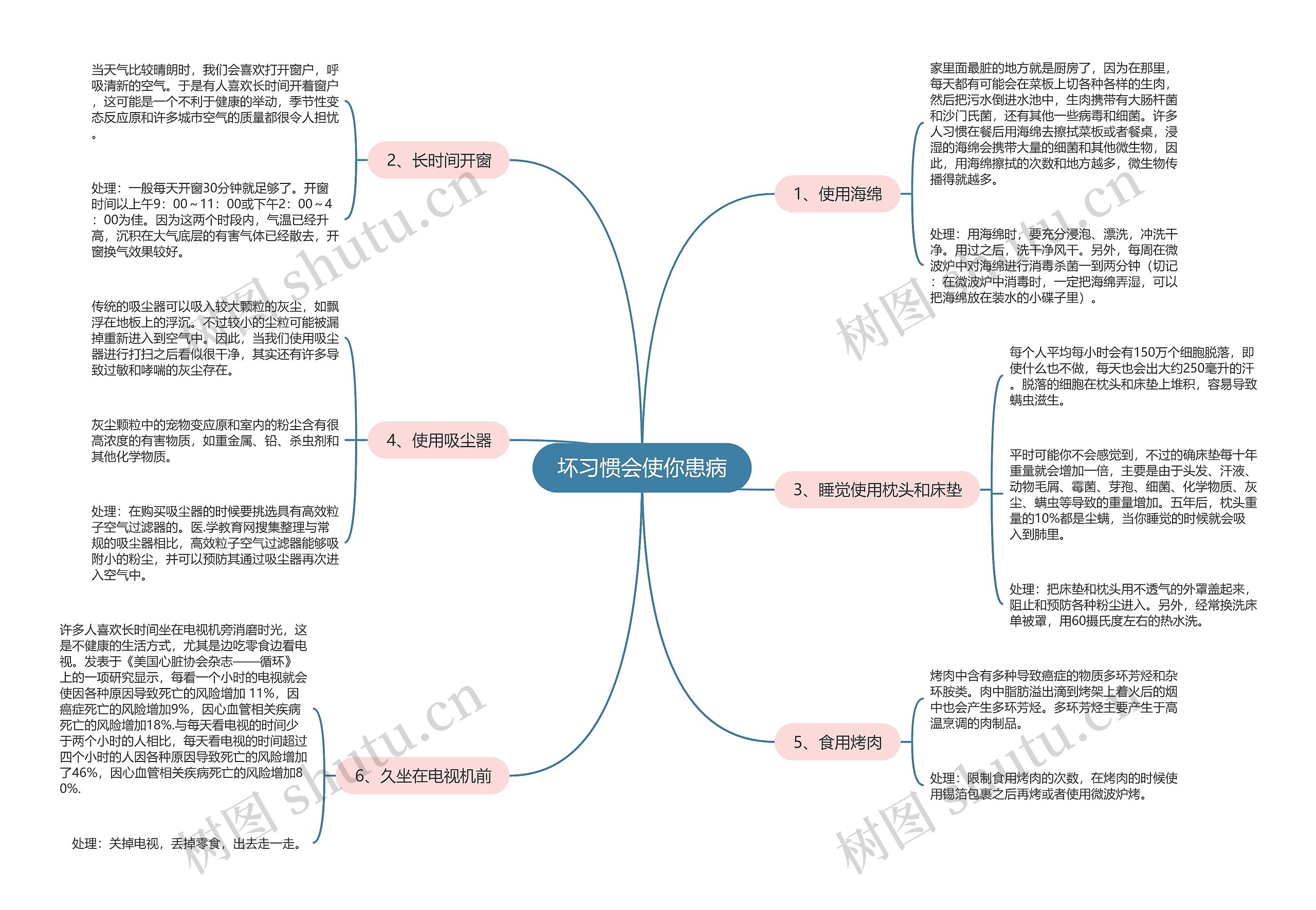 坏习惯会使你患病