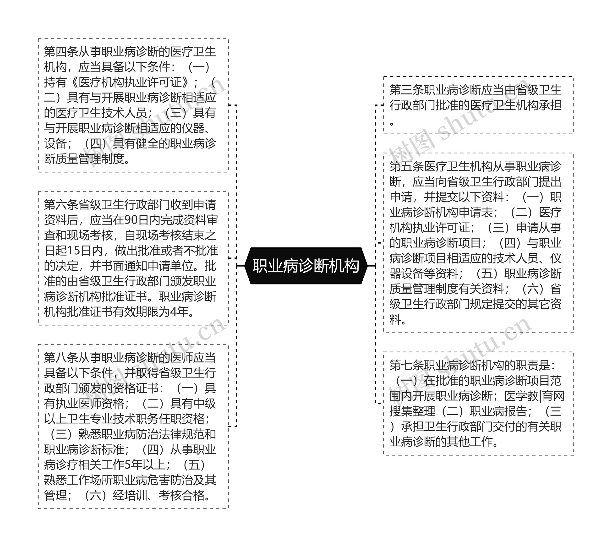 职业病诊断机构