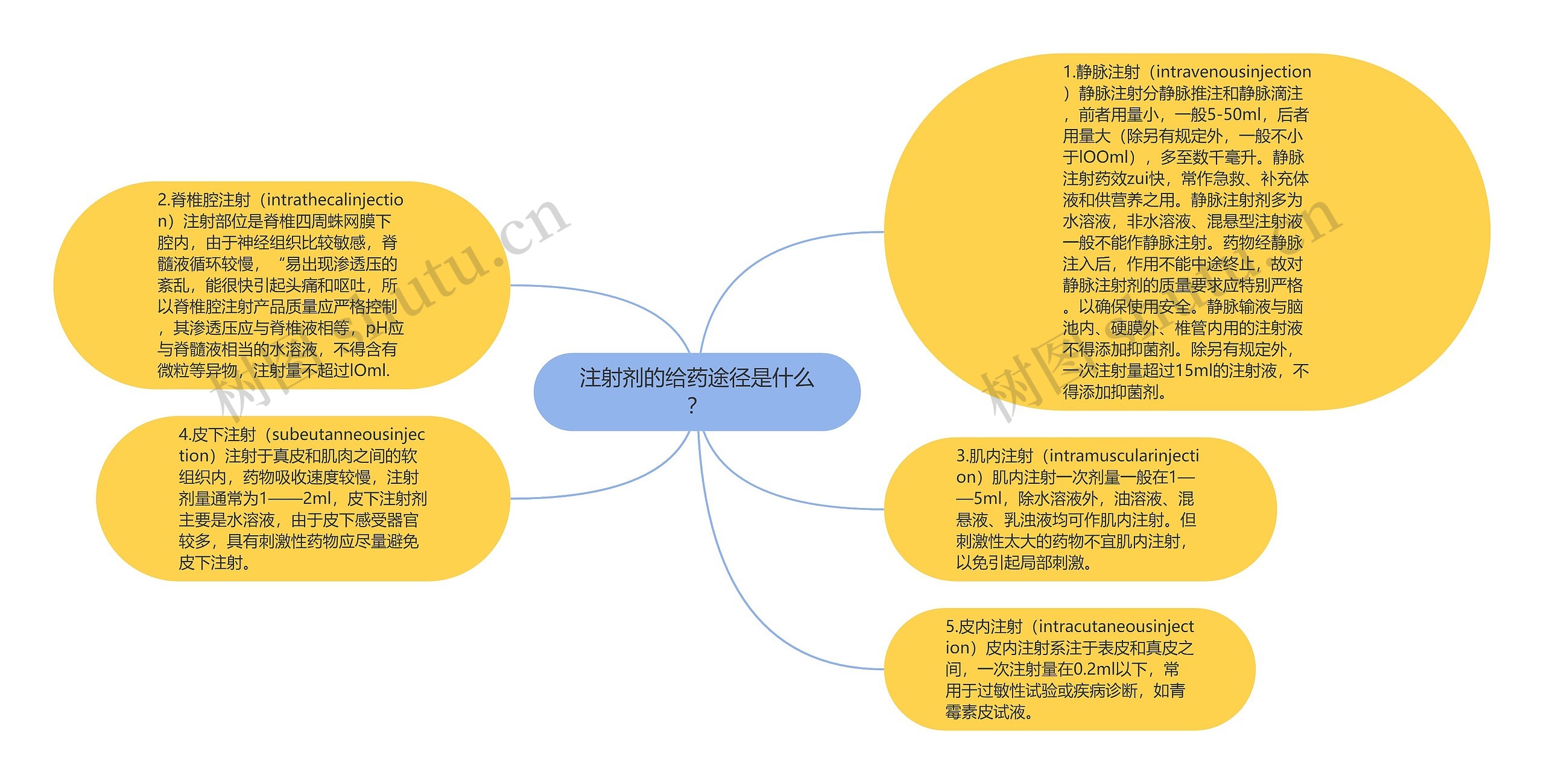 注射剂的给药途径是什么？