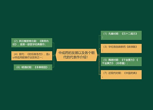 中成药的发展以及各个朝代的代表作介绍！