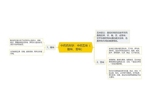 中药药剂学：中药五味（酸味、苦味）