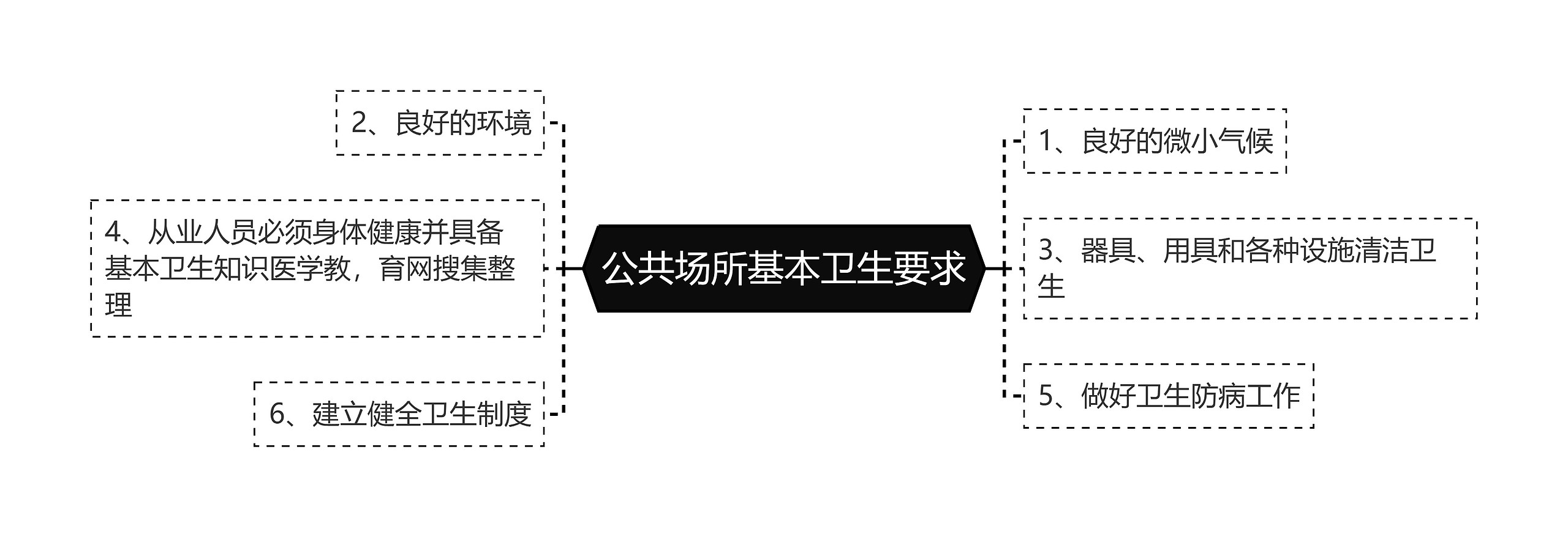 公共场所基本卫生要求