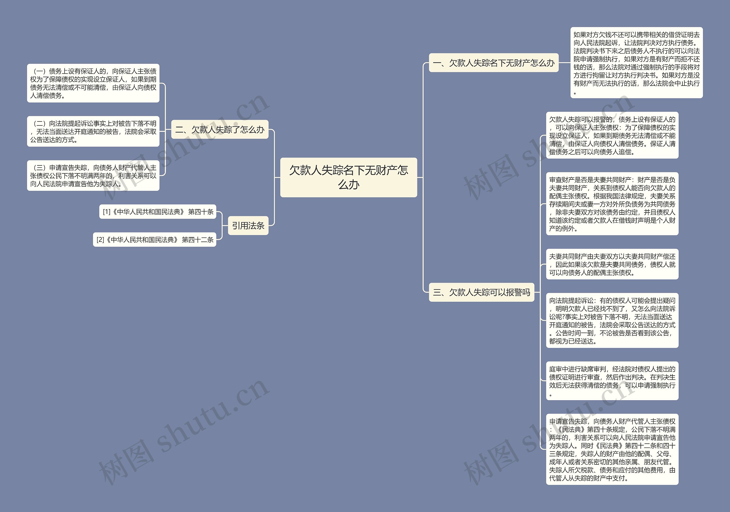 欠款人失踪名下无财产怎么办思维导图