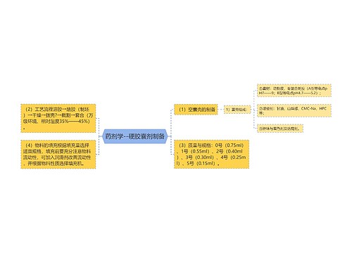 药剂学--硬胶囊剂制备